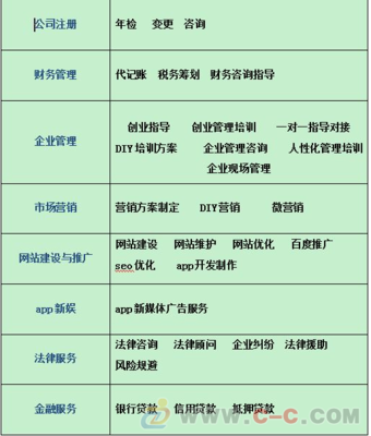 建網(wǎng)站對(duì)工廠的好處 提升品牌形象、拓展市場(chǎng)與優(yōu)化運(yùn)營